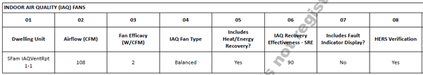 Indoor Air Quality (IAQ) Fans table in Title 24 Document